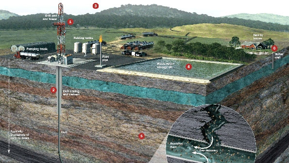 EU Wants Common Rules for Shale Gas Fracking