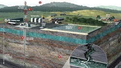 EU Wants Common Rules for Shale Gas Fracking EU Wants Common Rules for Shale Gas Fracking