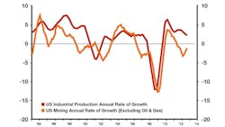 increased demand for metals chart increased demand for metals chart