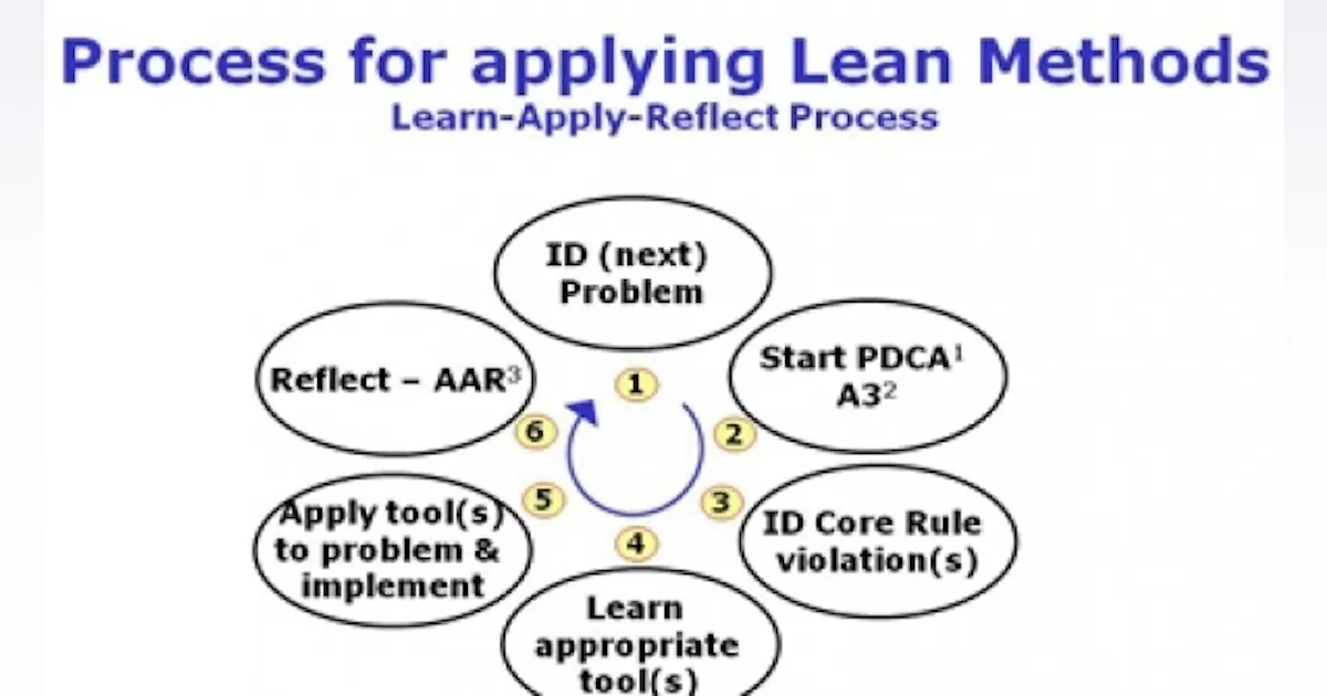 Lean Reflections Blog The Key to a Successful Lean Journey? Leadership! | IndustryWeek