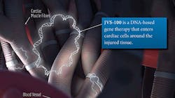 New DrugBased Approach to Regenerative Medicine for Heart Failure New DrugBased Approach to Regenerative Medicine for Heart Failure