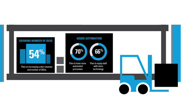 warehouse management systems