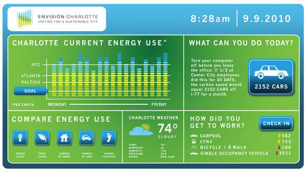 Smart Cities Using Smart Technology