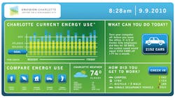Smart Cities Using Smart Technology Smart Cities Using Smart Technology
