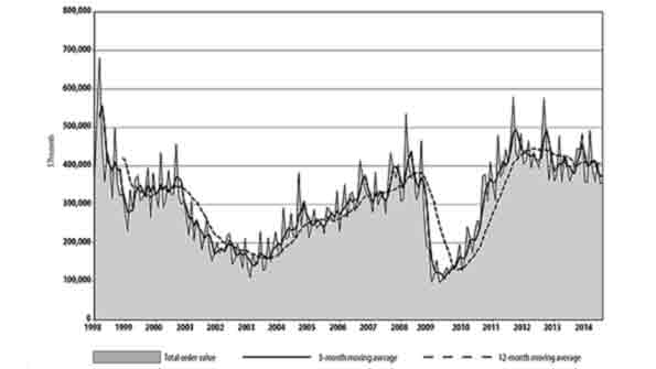 USMTO Report Chart for August 2014