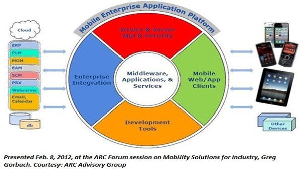 Mobile Manufacturing