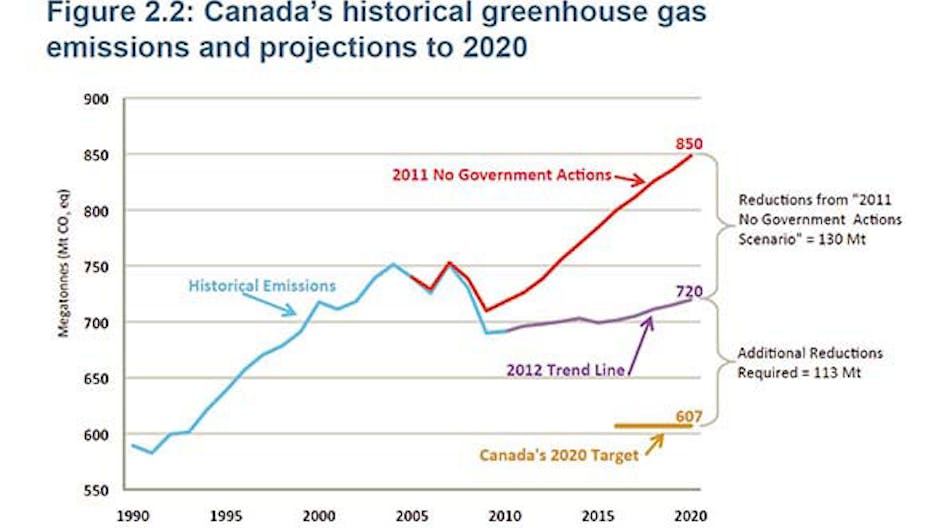 Industryweek 7892 Canada Says It Will Curb Oil Sector Emissions Only When Us Does