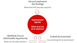 Systematizing Continuous Improvement Chart Systematizing Continuous Improvement Chart