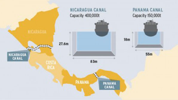 Nicaragua 50 Billion Canal Construction to Start in December