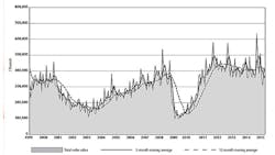 A 16year chart of machine tool orders A 16year chart of machine tool orders