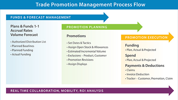 TPM process flow chart
