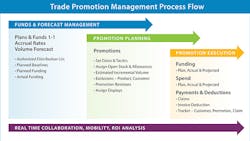 TPM process flow chart TPM process flow chart