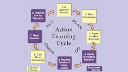 learning cycle learning cycle