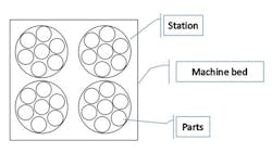 machine machine