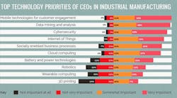 Industryweek 9946 Infographic