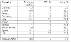 Industryweek Com Sites Industryweek com Files Collins Vat Table 0 Industryweek Com Sites Industryweek com Files Collins Vat Table 0