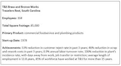 Industryweek Com Sites Industryweek com Files Ts Brass At A Glance Industryweek Com Sites Industryweek com Files Ts Brass At A Glance