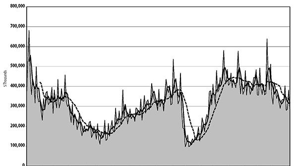 USMTO data is a leading economic indicator as manufacturing companies make capital investments in new metalworking equipment to increase capacity and to improve their current performance