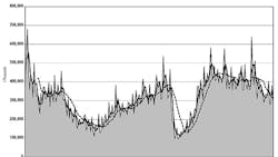 USMTO data is a leading economic indicator as manufacturing companies make capital investments in new metalworking equipment to increase capacity and to improve their current performance USMTO data is a leading economic indicator as manufacturing companies make capital investments in new metalworking equipment to increase capacity and to improve their current performance
