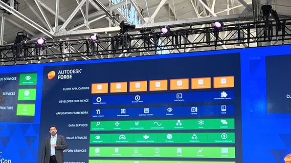 This year marks the firstever Forge DevCon for Autodesk The Forge Platform provides Autodesk users with a selection of application program interfaces APIs to help program their own applications The image above highlights all the available application interfaces available for users