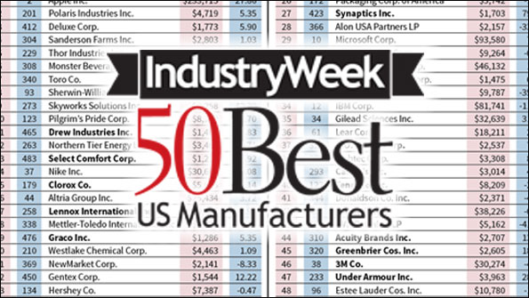 The 2016 IndustryWeek 50 Best US Manufacturers IndustryWeek