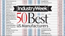 Industryweek 11454 Iw 50 List