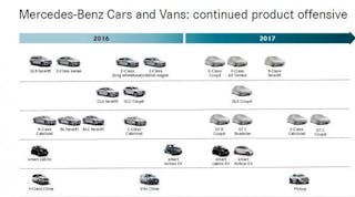 Pickup, Smart EVs among new models on drawing board for 2017.