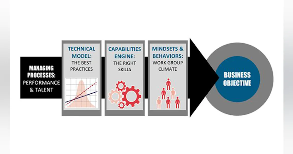 Operational Risk Management: what published today