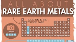 Industryweek 11887 Rare Earth Metals Infograpic Promo