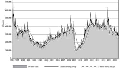 US Machine Tool OrdersAug 16 US Machine Tool OrdersAug 16