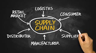 Industryweek 12605 Supplychain