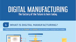 Industryweek 12775 Digital Manufacturing Promo