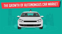 Industryweek 12963 Autonomous Car Infographic Promo