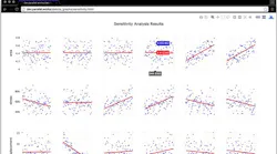 Parallel Works ldquosupercomputingasaservicerdquo compresses thousands of hours of data analysis into a browserbased resource This view shows a ldquosensitivity analysisrdquo in which different values are tracked for an independent variable impact a particular dependent variable under a stated set of assumptions