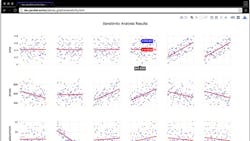 Parallel Works ldquosupercomputingasaservicerdquo compresses thousands of hours of data analysis into a browserbased resource This view shows a ldquosensitivity analysisrdquo in which different values are tracked for an independent variable impact a particular dependent variable under a stated set of assumptions Parallel Works ldquosupercomputingasaservicerdquo compresses thousands of hours of data analysis into a browserbased resource This view shows a ldquosensitivity analysisrdquo in which different values are tracked for an independent variable impact a particular dependent variable under a stated set of assumptions