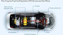Toyota Recalling Fuelcell Mirai Vehicles