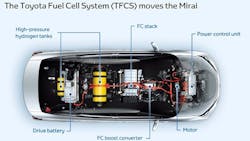 Toyota Recalling Fuelcell Mirai Vehicles Toyota Recalling Fuelcell Mirai Vehicles