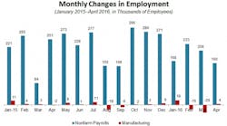 Industryweek 13321 Jobs