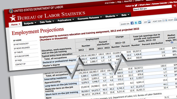 The Bureau of Labor Statistics Employment Projections Chart