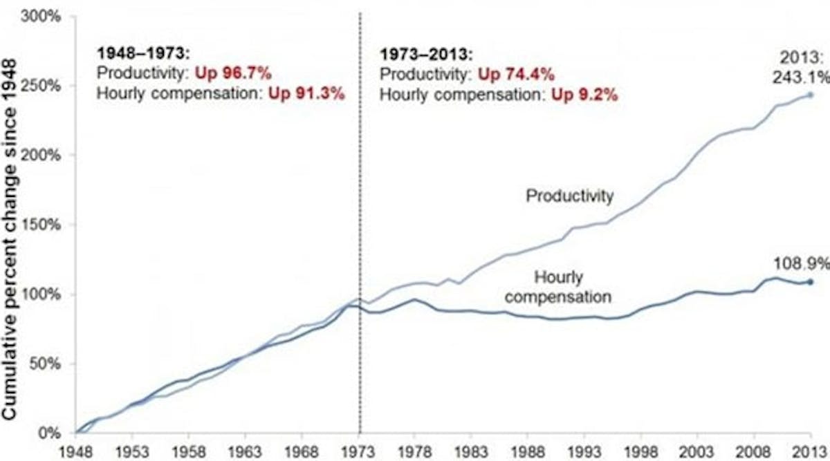 Industryweek 14071 Declining Wages1
