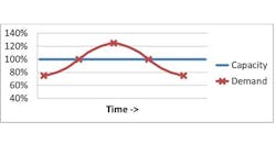 Demand Curve Capture 2 Demand Curve Capture 2