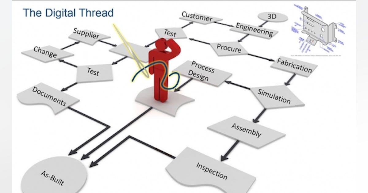 Demystifying the Digital Thread and Digital Twin Concepts | IndustryWeek