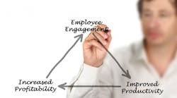 Industryweek 14307 Employee Engagement1