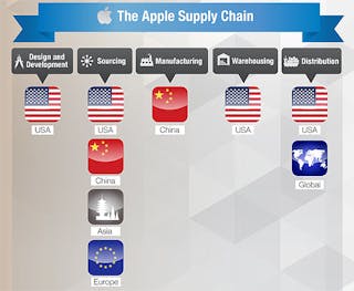 Apple Tells Customers to 'Shop Early' Amid Supply Chain Woes - The Plug -  HelloTech