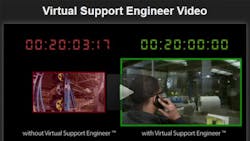 Virtual Support Video