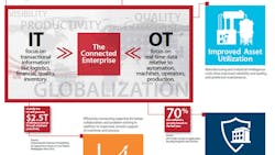 benefits-connected-enterpris-promo-imagee.jpg benefits-connected-enterpris-promo-imagee.jpg