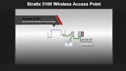 StratixVideo.jpg StratixVideo.jpg