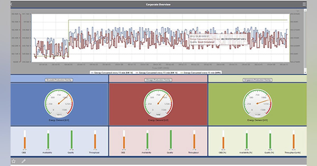 FactoryTalk VantagePoint Update Speeds Development of