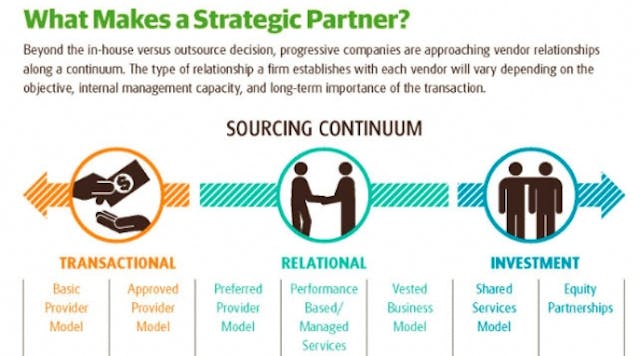 professionalservices-strategicpartnerships-promoimage.jpg