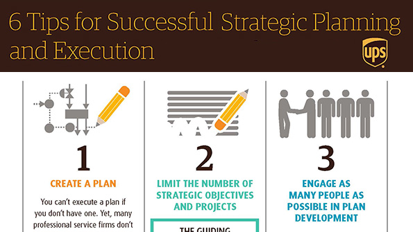 UPS Professional Services strategic planning infographic